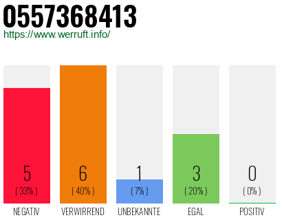 Rufnummer 0557368413 Telefonnummer 0557368413