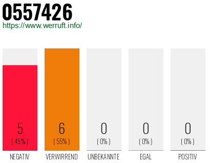 Rufnummer 0557426 Telefonnummer 0557426