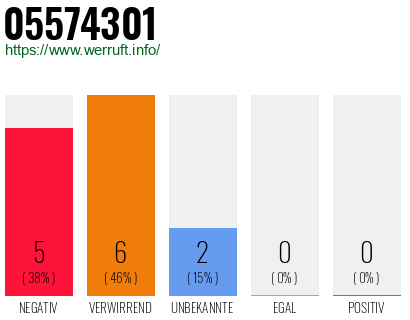 Rufnummer 05574301 Telefonnummer 05574301