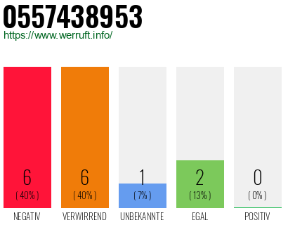 Rufnummer 0557438953 Telefonnummer 0557438953