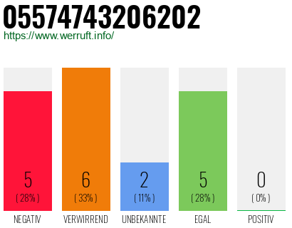 Rufnummer 05574743206202 Telefonnummer 05574743206202