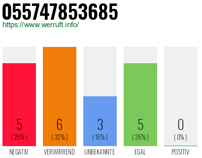 Rufnummer 055747853685 Telefonnummer 055747853685