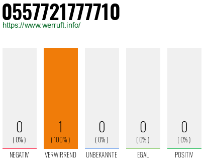 Rufnummer 0557721777710 Telefonnummer 0557721777710