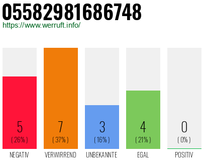 Rufnummer 05582981686748 Telefonnummer 05582981686748