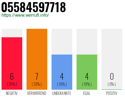 Rufnummer 05584597718 Telefonnummer 05584597718