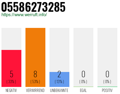 Rufnummer 05586273285 Telefonnummer 05586273285