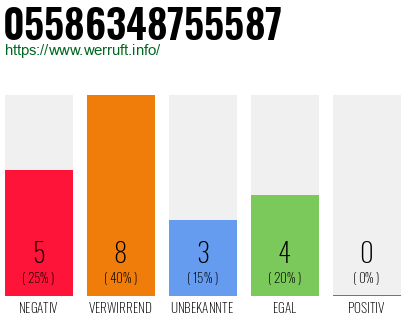 Rufnummer 05586348755587 Telefonnummer 05586348755587