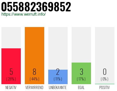 Rufnummer 055882369852 Telefonnummer 055882369852