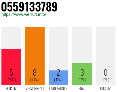 Rufnummer 0559133789 Telefonnummer 0559133789