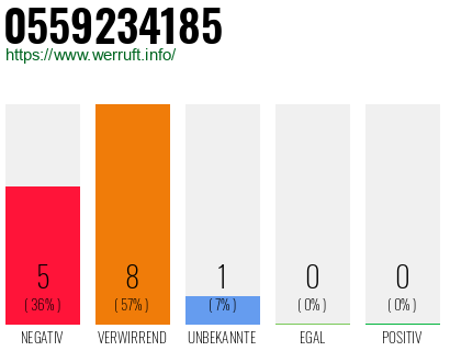 Rufnummer 0559234185 Telefonnummer 0559234185