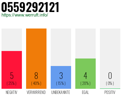 Rufnummer 0559292121 Telefonnummer 0559292121
