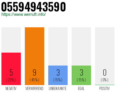 Rufnummer 05594943590 Telefonnummer 05594943590