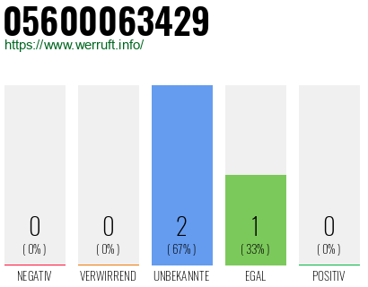 Rufnummer 05600063429 Telefonnummer 05600063429
