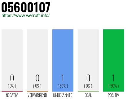 Rufnummer 05600107 Telefonnummer 05600107
