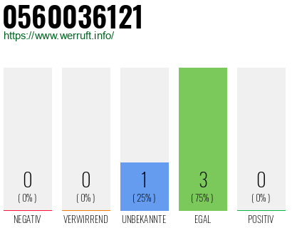 Rufnummer 0560036121 Telefonnummer 0560036121