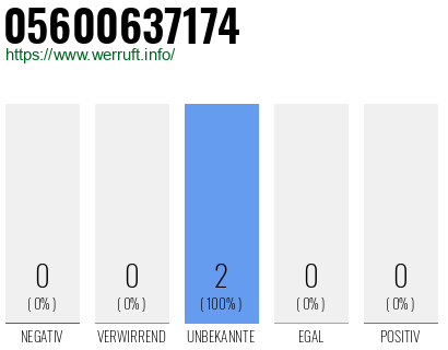Rufnummer 05600637174 Telefonnummer 05600637174
