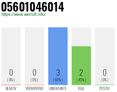 Rufnummer 05601046014 Telefonnummer 05601046014