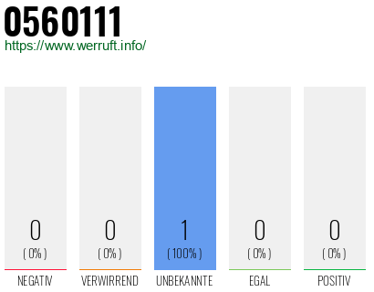 Rufnummer 0560111 Telefonnummer 0560111