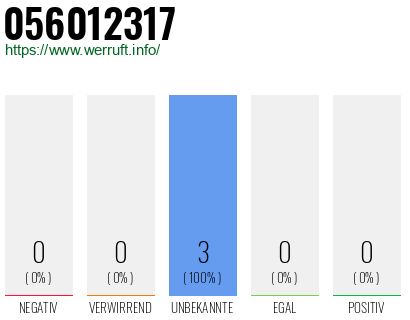 Rufnummer 056012317 Telefonnummer 056012317