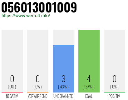 Rufnummer 056013001009 Telefonnummer 056013001009