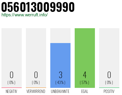 Rufnummer 056013009990 Telefonnummer 056013009990