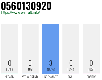 Rufnummer 0560130920 Telefonnummer 0560130920