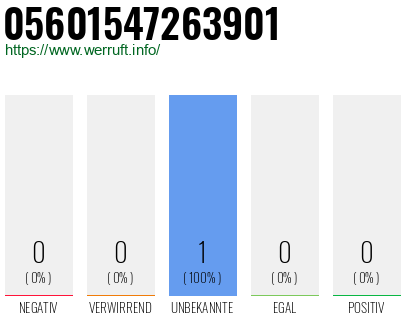 Rufnummer 05601547263901 Telefonnummer 05601547263901