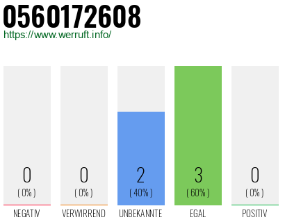 Rufnummer 0560172608 Telefonnummer 0560172608