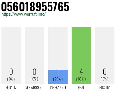 Rufnummer 056018955765 Telefonnummer 056018955765