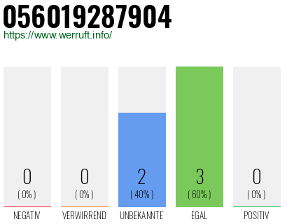 Rufnummer 056019287904 Telefonnummer 056019287904