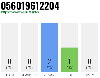 Rufnummer 056019612204 Telefonnummer 056019612204