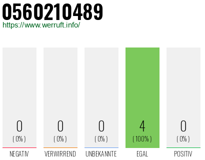 Rufnummer 0560210489 Telefonnummer 0560210489