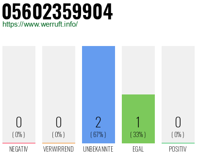 Rufnummer 05602359904 Telefonnummer 05602359904