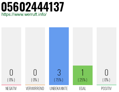 Rufnummer 05602444137 Telefonnummer 05602444137