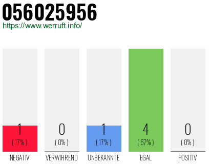 Rufnummer 056025956 Telefonnummer 056025956
