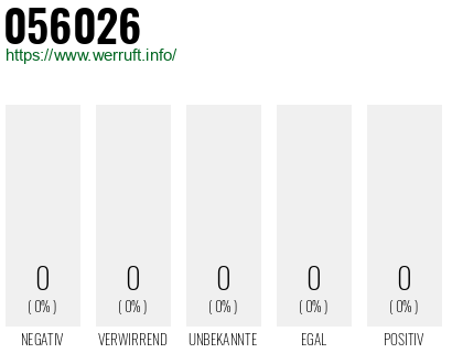 Rufnummer 056026 Telefonnummer 056026