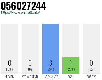Rufnummer 056027244 Telefonnummer 056027244