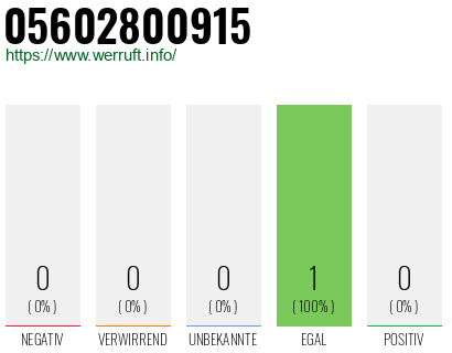 Rufnummer 05602800915 Telefonnummer 05602800915