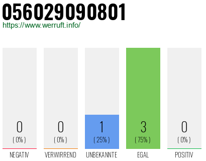 Rufnummer 056029090801 Telefonnummer 056029090801