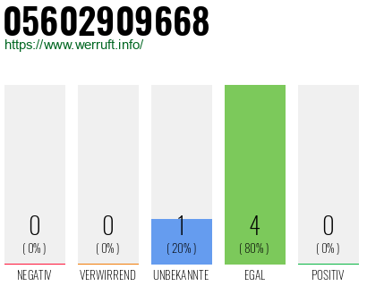 Rufnummer 05602909668 Telefonnummer 05602909668