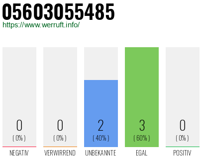 Rufnummer 05603055485 Telefonnummer 05603055485