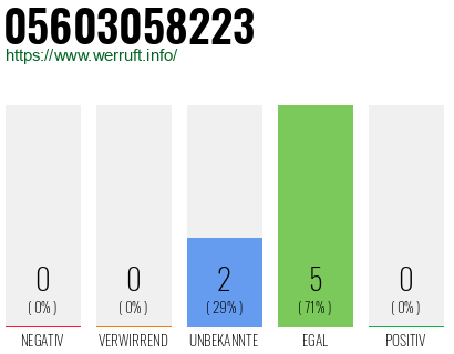 Rufnummer 05603058223 Telefonnummer 05603058223