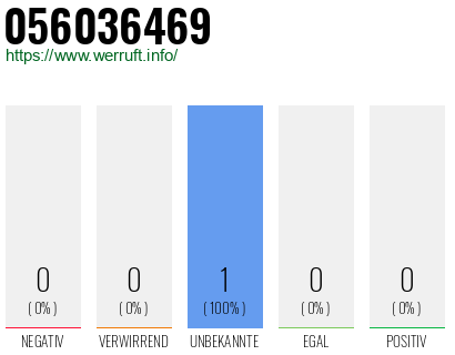 Rufnummer 056036469 Telefonnummer 056036469