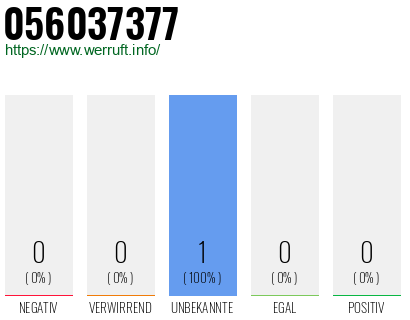 Rufnummer 056037377 Telefonnummer 056037377
