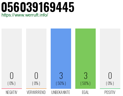 Rufnummer 056039169445 Telefonnummer 056039169445