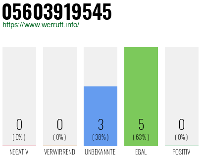 Rufnummer 05603919545 Telefonnummer 05603919545