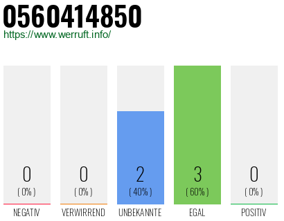 Rufnummer 0560414850 Telefonnummer 0560414850