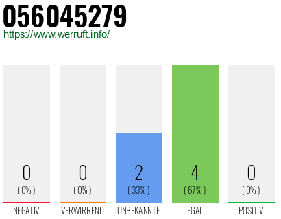 Rufnummer 056045279 Telefonnummer 056045279