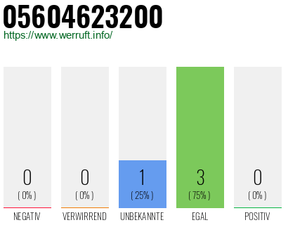 Rufnummer 05604623200 Telefonnummer 05604623200
