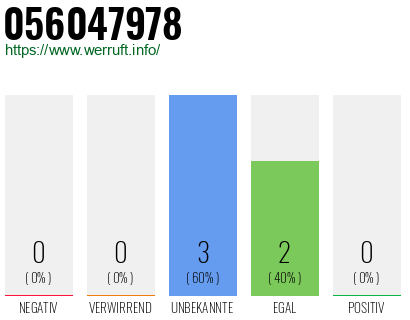Rufnummer 056047978 Telefonnummer 056047978